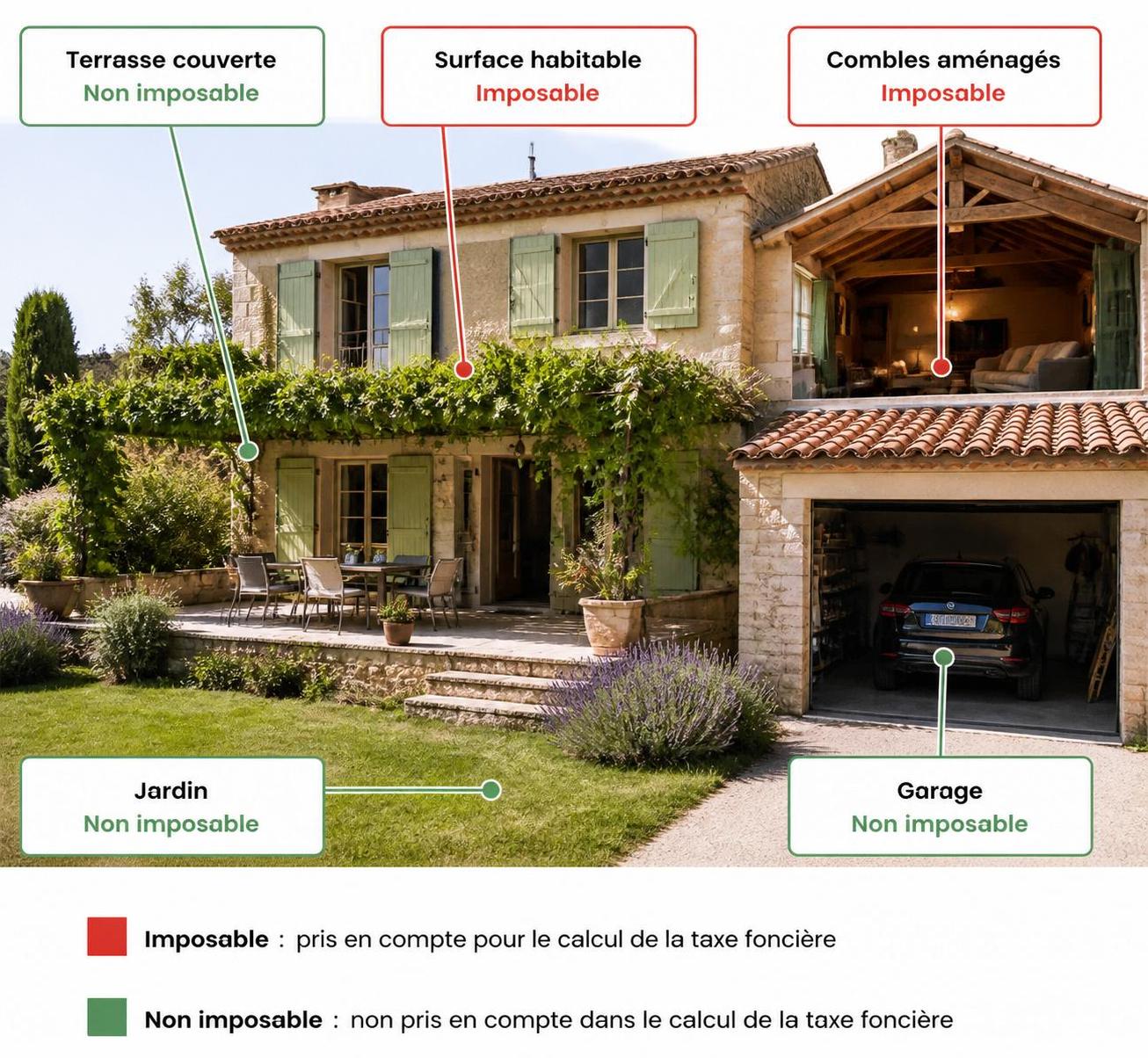 découvrez comment la surface prise en compte pour le calcul de la taxe foncière est déterminée, avec une explication claire et détaillée pour mieux comprendre votre fiscalité locale.